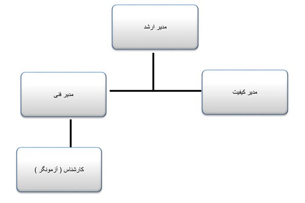Chart-Img